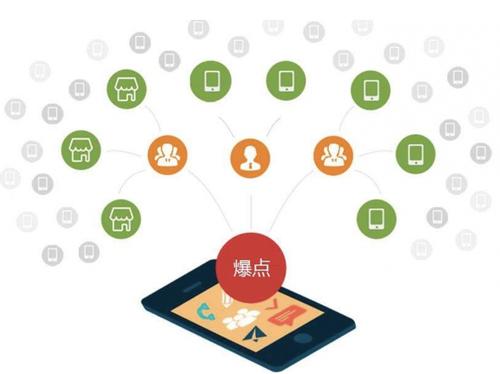 南郊为什么越来越多的企业通过软文营销来引流